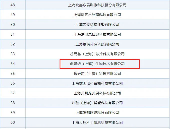 微信图片_20230925130423.png 喜讯 | 创噬纪获评为上海市创新型中小企业 · 配图